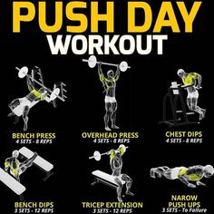 the push day workout poster is shown with instructions for how to do it and what to use