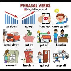 phrasal verbs poster with english words and pictures