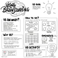 the visual braintorming poster is shown in black and white