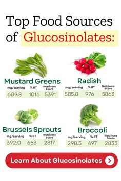 the top foods sources for glucosins infographicly displayed on a white background