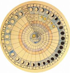 an astro wheel is shown with the sun and moon in each one's center