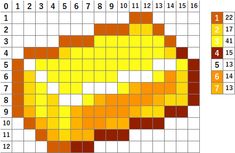 an orange and yellow square with numbers on it, as well as the number line