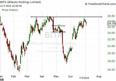 a chart showing the price and volume of bitcoin, with an arrow pointing upward