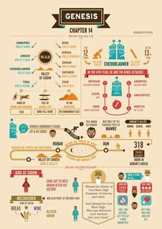 an info poster showing the different types of people and places in which they can be seen