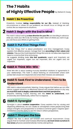 the 7 habitts of highly effective people info sheet with text overlaying it