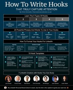 how to write hooks that truly capture attention infographical poster by creative commons