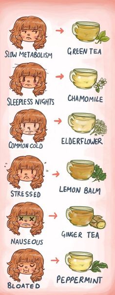 Tea for what ails ya Types Of Teas, Salty Food, Resep Diet, Hair Dress, Slow Metabolism, Makanan Diet, Feeling Better, Ginger Tea, Hormone Health