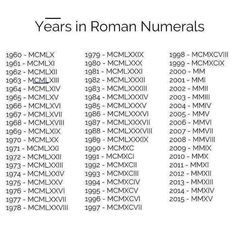 the roman numerals are written in black and white, as well as numbers