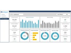 a dashboard with graphs and data displayed on it's side panel, as well as numbers