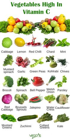 vegetables high in vitamin c are the most important to your health and well balanced diet