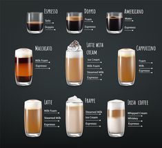 different types of coffee in glasses on a black background with labels and description for each cup