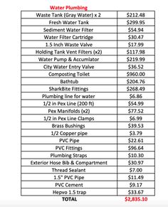 the pricing table for water pumps is shown in red, white and black text on a white background