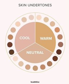 Use the wheel to find your skin tupe then match the color to your foundation. #beauty #makeup Color Wheel Makeup Eyes, Makeup Colour Theory, Makeup Color Theory, Color Theory Makeup, Undertone Skin Chart Foundation, Bright Vs Muted Skin, Color Theory Makeup Foundation, Colour Wheel Tint Tone Shade