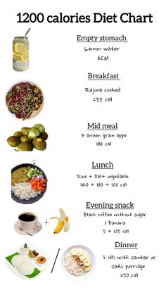 good 1200 Calorie Indian Meal Plan, Daily Diet Meal Plan Indian, Diet Chart For Belly Fat Loss, Diet Chart For Weight Gain Indian, Pregnancy Food Plan, Balanced Diet Chart, Food Calorie Chart, Ikaria Juice, Fat Loss Food Plan