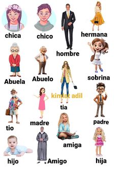 #spanish Spanish Vocabulary, Spanish Language Learning, Spanish Lessons, Language Learners, Teaching Spanish, Vocabulary Words, Language Learning, Guatemala, Vocabulary