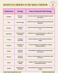 the three types of energy that are in each individual's body and how to use them