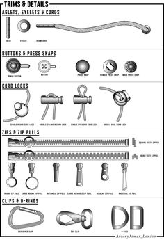 an illustrated diagram shows the different types of tools used in this workbench, and how to use them