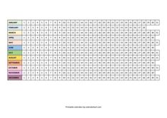 an image of a table with the names and numbers for each element in this chart