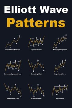 the cover of elliott wave patterns, with diagrams and instructions on how to use it