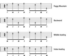 the guitar tabs are arranged in different ways