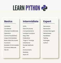 three different types of learning with the text learn python 2 basicss, expert and