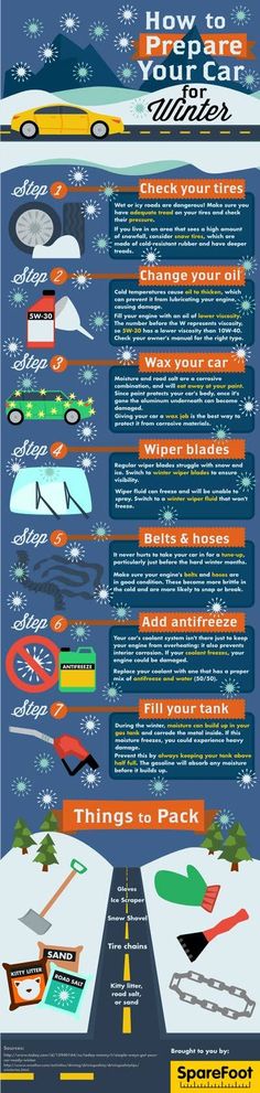 A visual guide to driving like a pro. Winter Safety, Auto Maintenance, Driver Safety, Car Things, Winter Driving, Car Tips, Winter Car