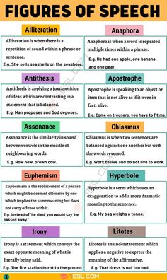 the four types of speech in english