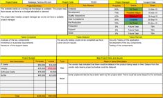 Top  Multiple Project Progress Report Template Doc uploaded by Archie Fraser. Check it on our website  Multiple project progress report template - As a template designer, I recognize that report templates are an necessary device for simplifying processe...