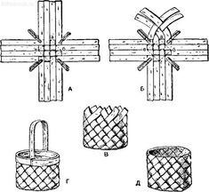 four different types of baskets with handles and bows on each side, from the earliest to the present day