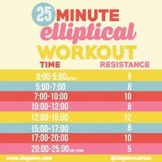 the 25 minute ellipifical workout time poster