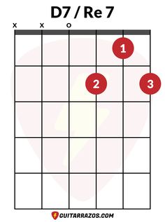 the guitar chords are arranged in three different positions, including one on top and bottom