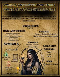 the symbols and their meaningss for each zodiac sign, including an image of a woman holding