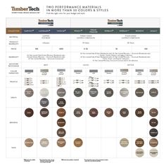 Drawn to the look of exotic premium hardwoods, but worry about the environmental impact? The TimberTech Vintage Collection® delivers the nuanced, complex beauty of these sought-after hardwoods while being made with 100% PVC polymers, including approximately 50% post-industrial recycled content. No deforestation. No harm to precious ecosystems. Just the exotic hardwood looks you love with the unbeatable durability you need — and almost no maintenance. TimberTech (Sample) Vintage 12-in Cypress Wid Timbertech Deck Colors, Pvc Decking, Composite Decking Boards, Deck Colors, Weathered Teak, Composite Board, Composite Deck, Pvc Board, Inspired Aesthetic