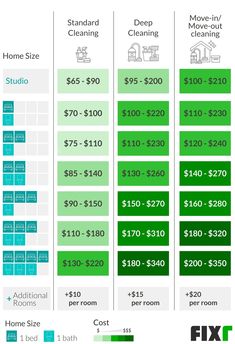 three pricing sheets showing the price and cost of home cleaning services, including $ 70 - $