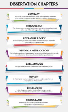 the different types of paper that are used to make infos for presentations and presentation