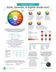 an info sheet with different colors and symbols for each part of the text, which is also