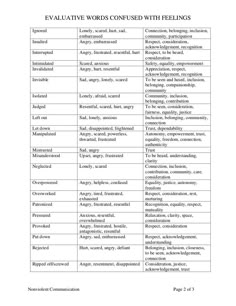 Evaluative words list nonviolent communication Non Violent Communication, Communication Worksheets, Solution Focused Therapy, Nonviolent Communication, Counseling Worksheets, Words List, Clinical Social Work, Relationship Therapy, Mental Health Therapy