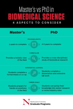 a poster with the text master's vs phd in biomedical science 4 aspects to consider