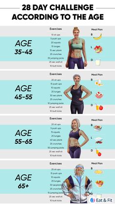 an info poster showing the different types of women's body shapes and their measurements