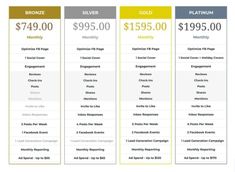 three pricing sheets with different prices for the same item in each one piece, and two separate