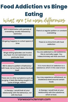 Do you binge eat or do you have a food addiction? How can you tell the difference? In this post I highlight the differences and similarities between binge eating, or overeating compared to food addiction. How you can heal them once you know what your eating problem is. #foodaddiction #overeating #emotionaleating Health And Fitness Magazine, Good Health Tips, Diy Health