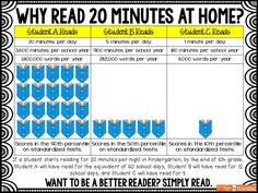 a poster with the words, why read 20 minutes at home?