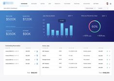 an image of a dashboard with graphs and numbers on the screen, as well as other data