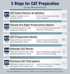 the five steps to prepare for cat preparation info sheet with instructions on how to use them