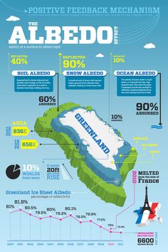 the world's most famous cities infographed on blue and white paper with information about them