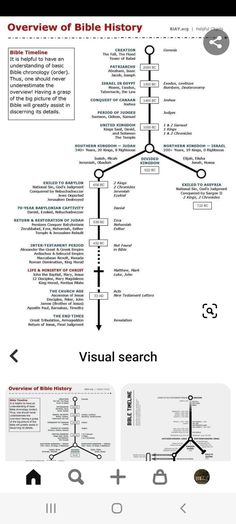 an info sheet showing the different types of information