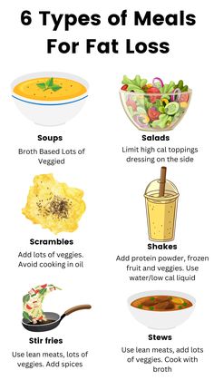 6 types of meals for fat loss Fat Loss Vegetarian Meals, Things To Avoid For Fat Loss, Foods For Stomach Fat Loss, Healthy Losing Weight Food, Non Fat Meals, Healthy Food Ideas For Fat Loss, Weightless Meals, Snacks For Fat Loss, Food For Fat Loss