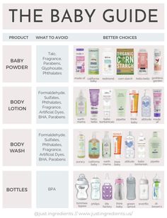 the baby guide is shown with different bottles and labels for each product, including hand sanitizers