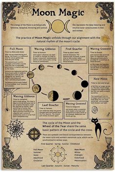 the moon magic poster is shown with instructions on how to spell it and what to use it