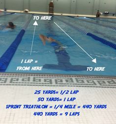 an indoor swimming pool with instructions on how to use the water for swimmers and swimmers